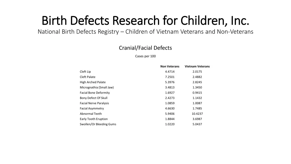 birth defects research for children inc birth 16