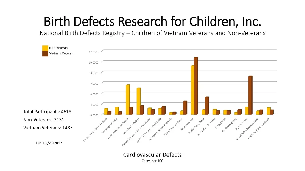 birth defects research for children inc birth 17
