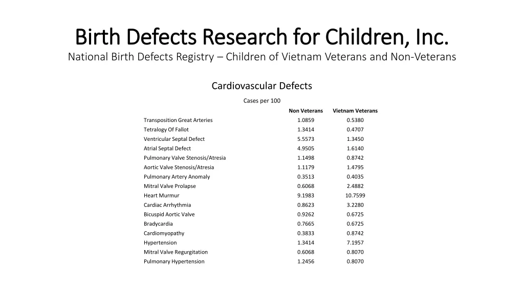 birth defects research for children inc birth 18