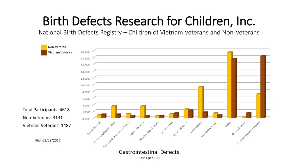 birth defects research for children inc birth 19