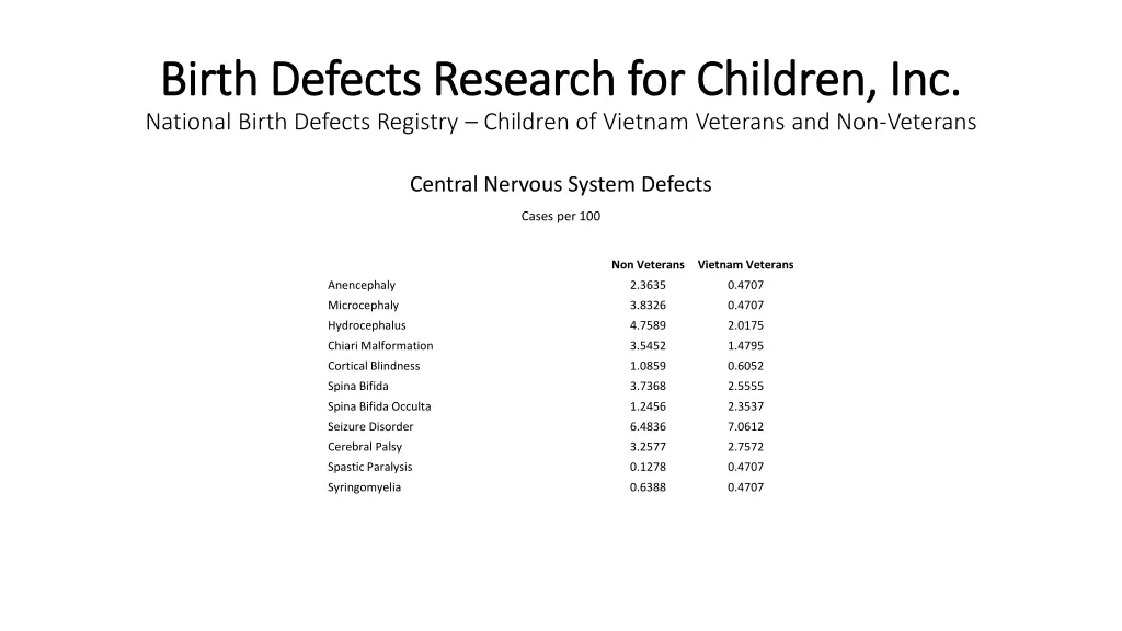 birth defects research for children inc birth 2