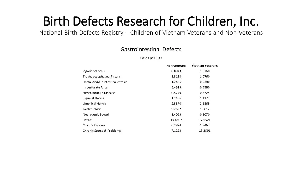 birth defects research for children inc birth 20