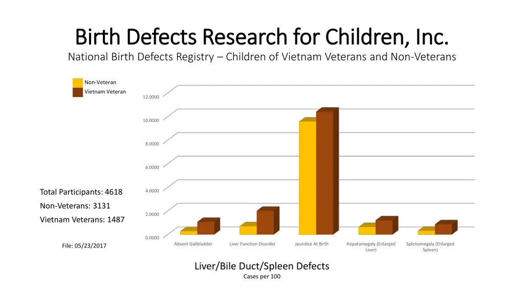 birth defects research for children inc birth 21