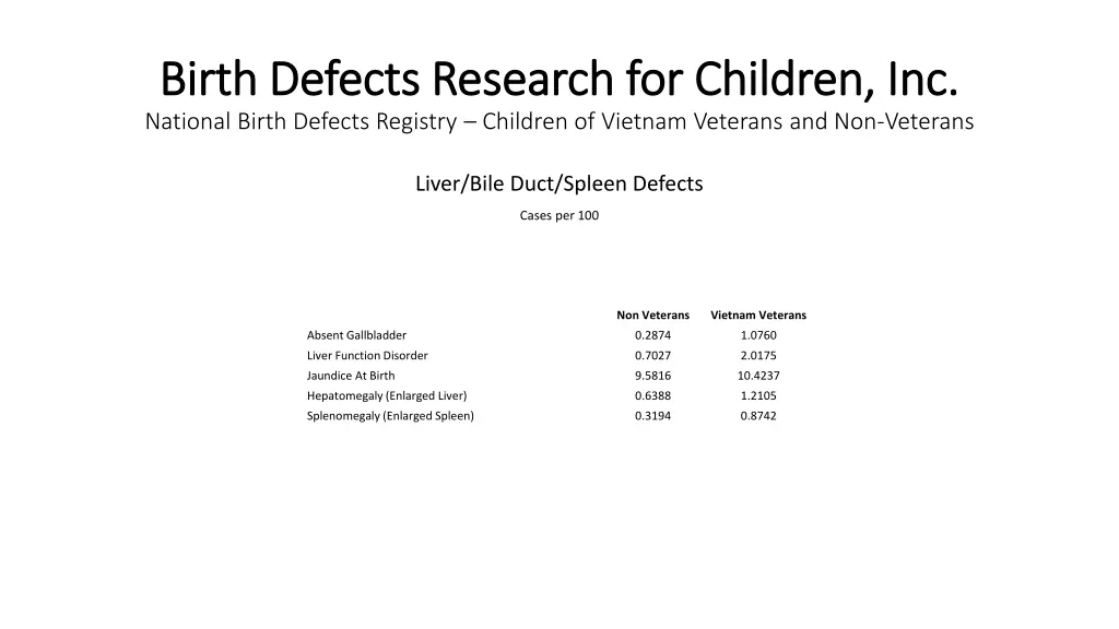 birth defects research for children inc birth 22