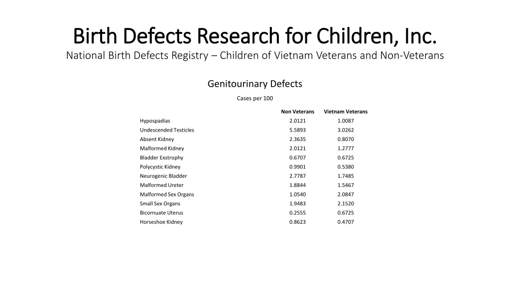 birth defects research for children inc birth 24