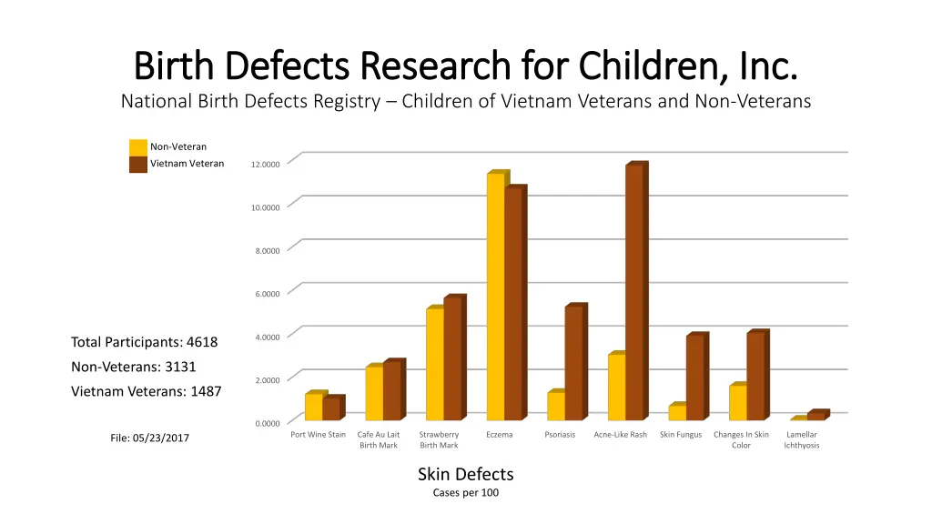 birth defects research for children inc birth 25
