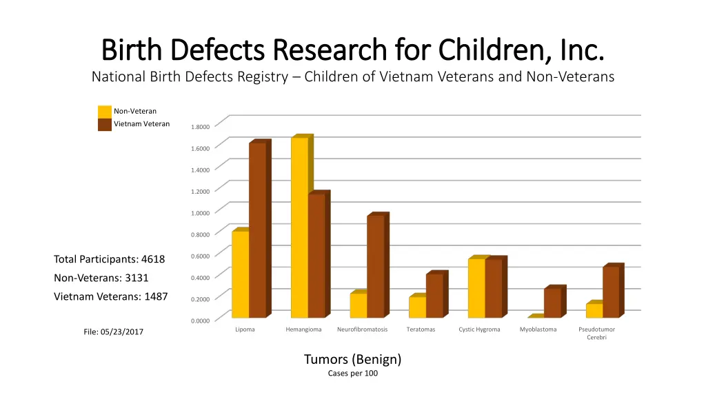 birth defects research for children inc birth 27