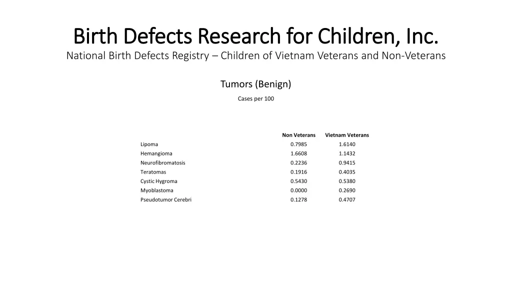birth defects research for children inc birth 28
