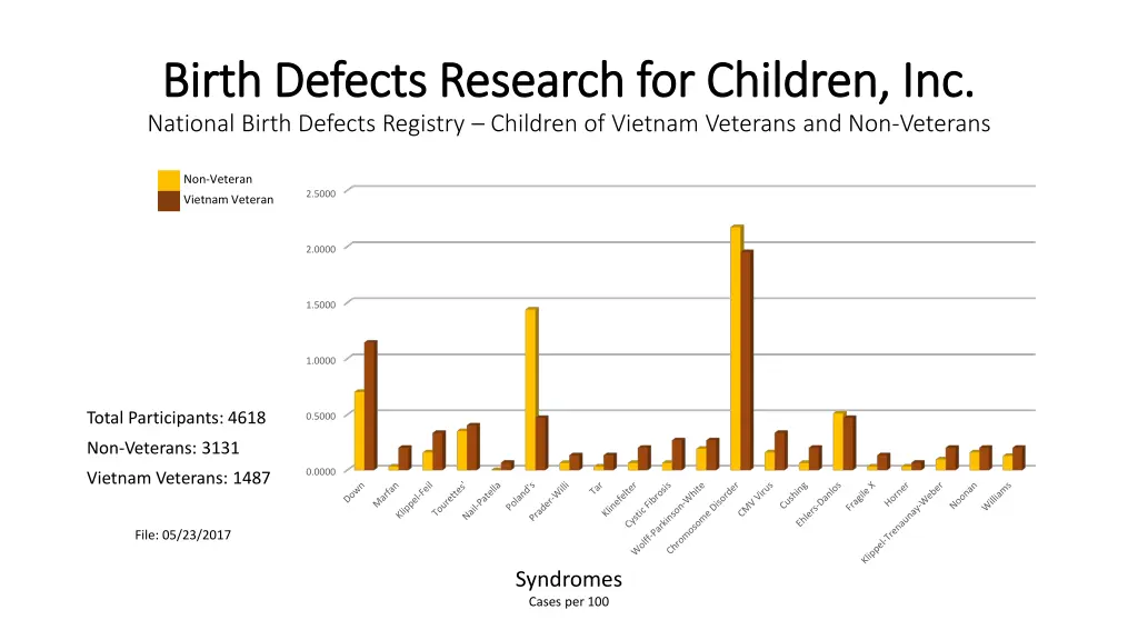 birth defects research for children inc birth 29
