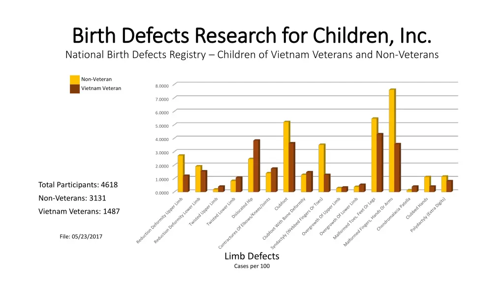 birth defects research for children inc birth 3