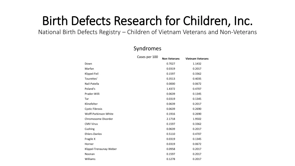 birth defects research for children inc birth 30