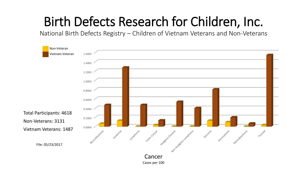 birth defects research for children inc birth 31