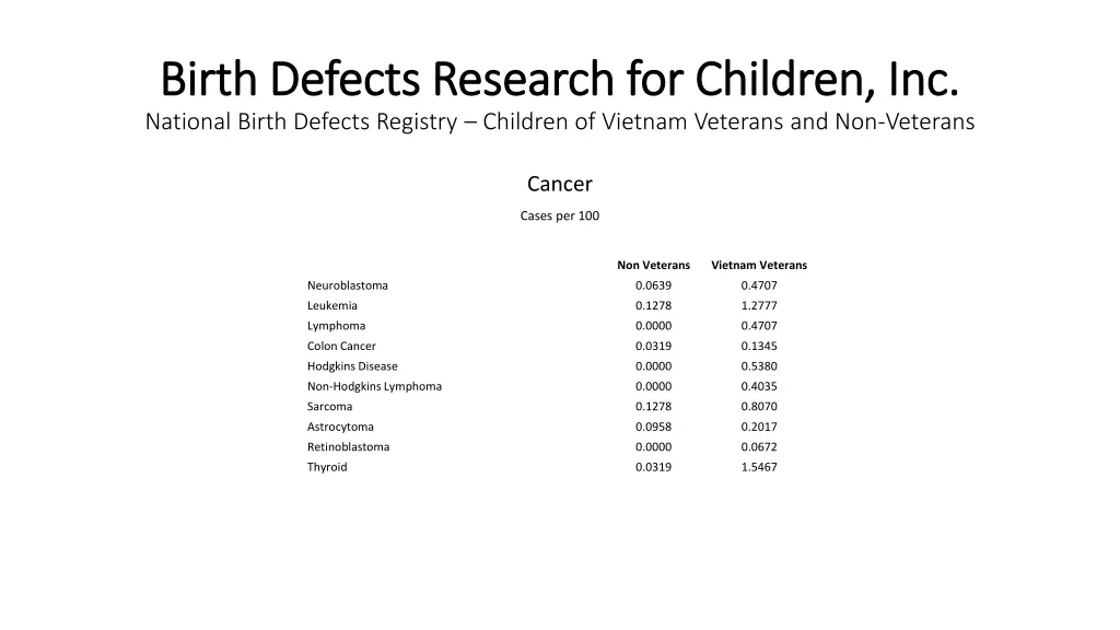 birth defects research for children inc birth 32
