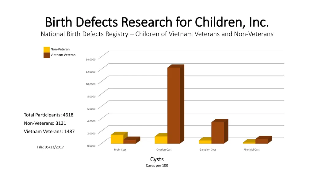 birth defects research for children inc birth 33