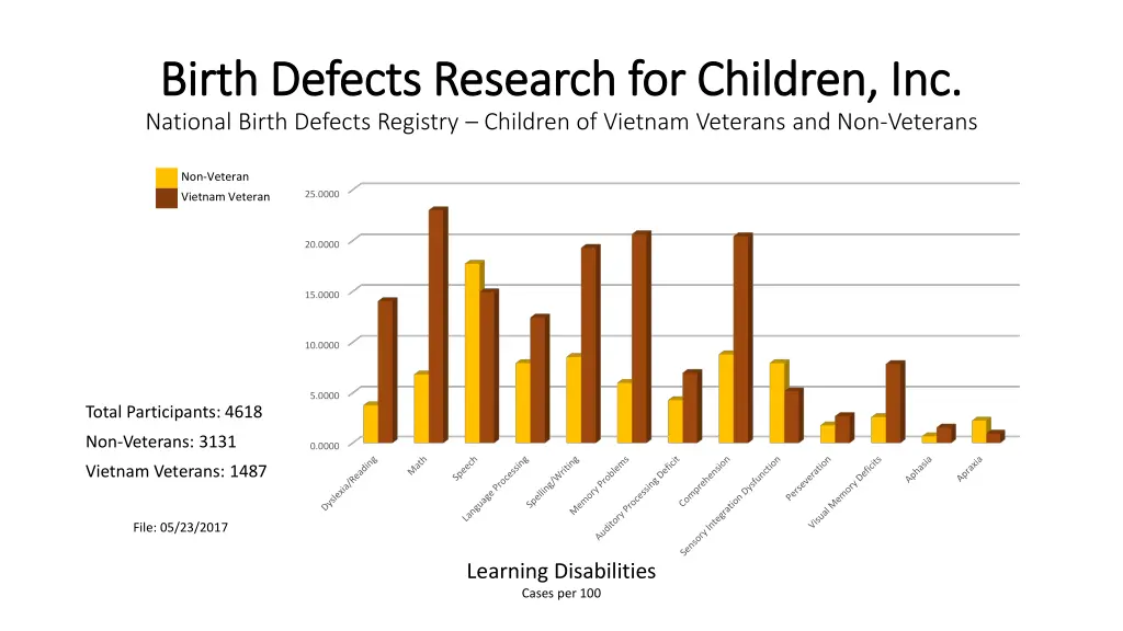 birth defects research for children inc birth 37