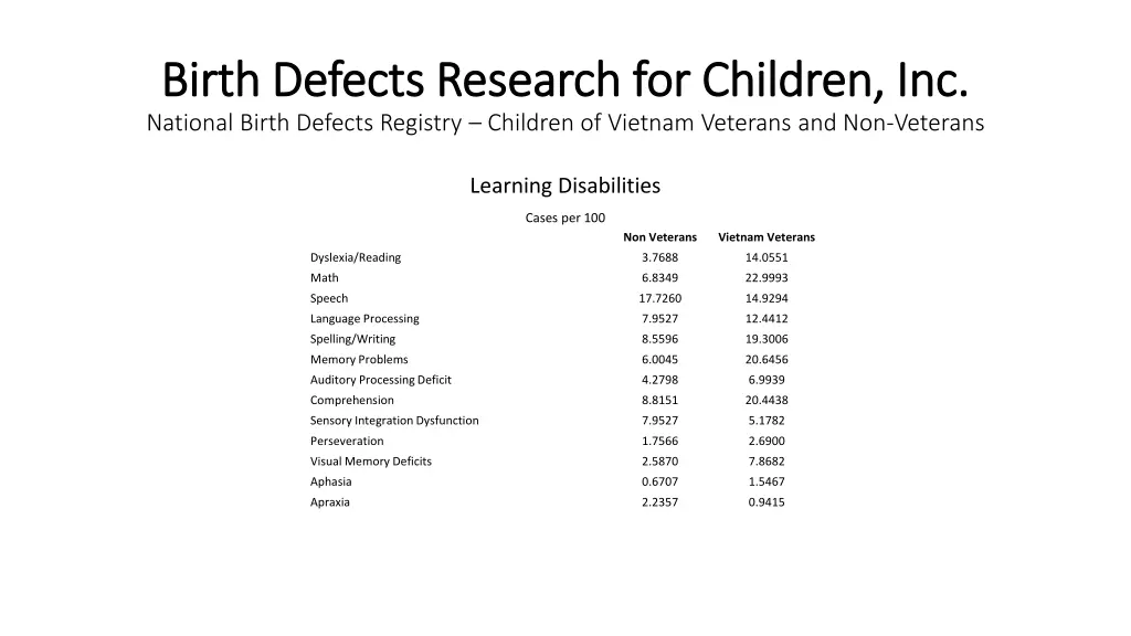 birth defects research for children inc birth 38