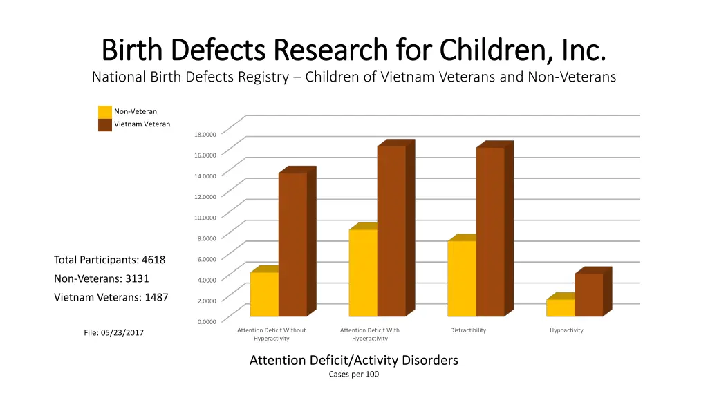 birth defects research for children inc birth 39