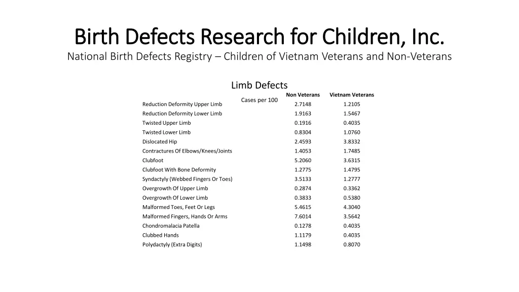 birth defects research for children inc birth 4