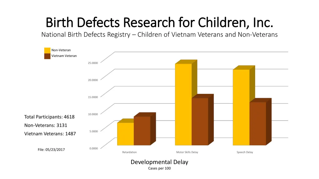 birth defects research for children inc birth 41