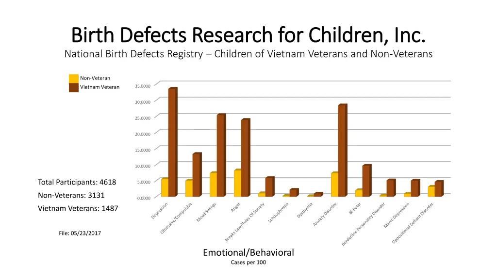 birth defects research for children inc birth 43