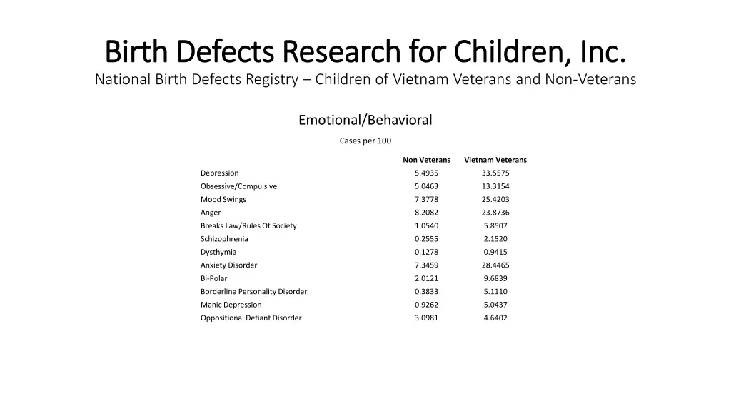 birth defects research for children inc birth 44