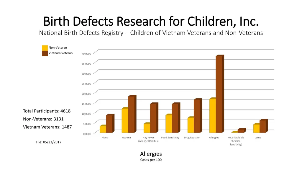 birth defects research for children inc birth 45