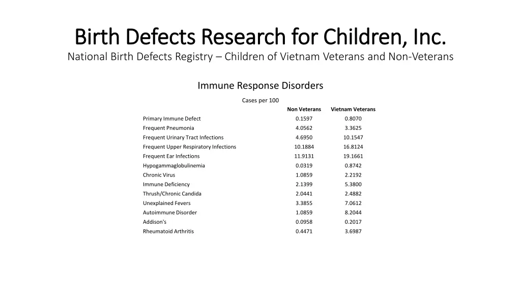 birth defects research for children inc birth 48