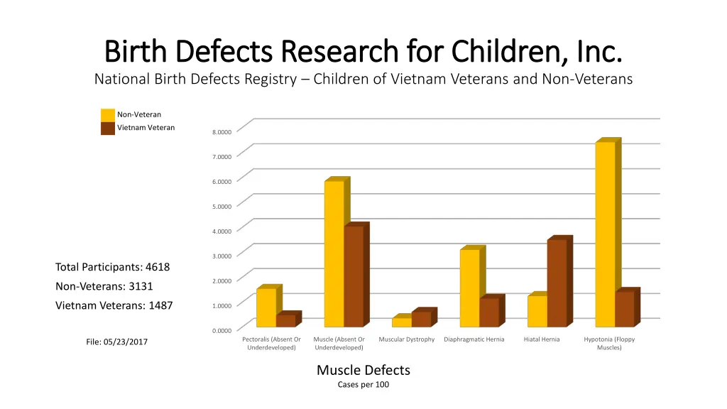 birth defects research for children inc birth 5
