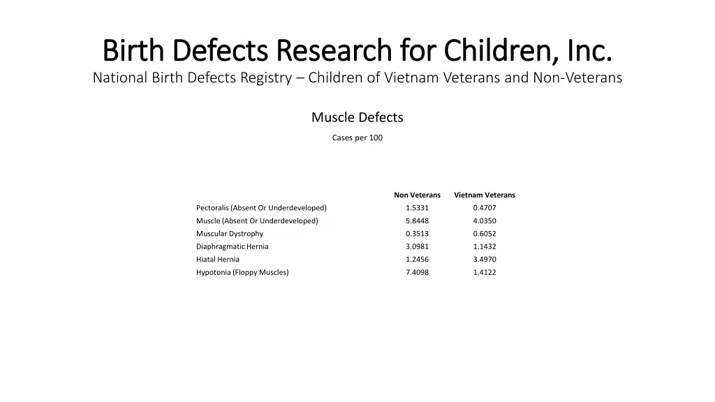 birth defects research for children inc birth 6