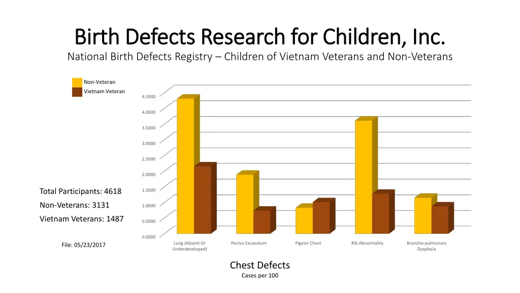 birth defects research for children inc birth 7