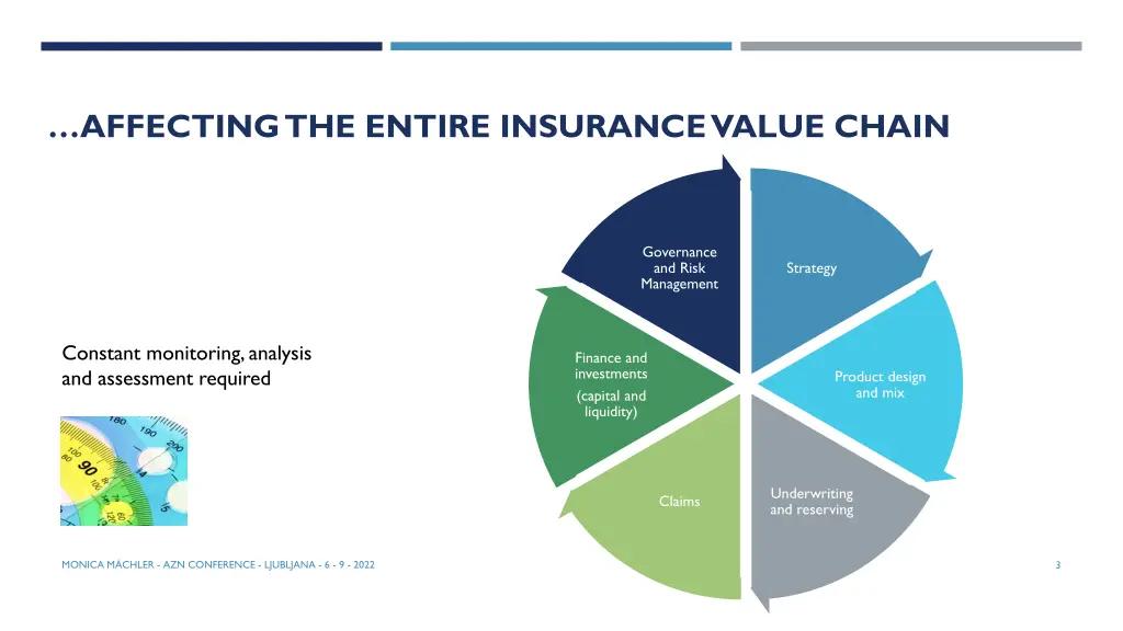 affecting the entire insurance value chain