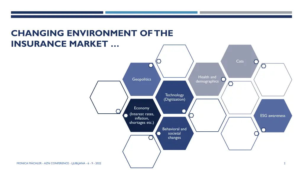 changing environment of the insurance market