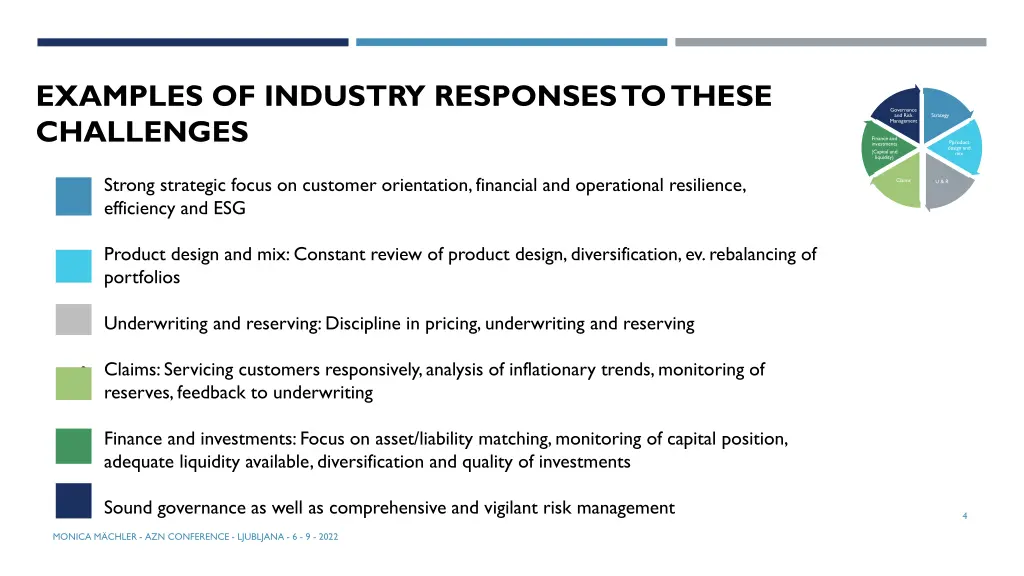 examples of industry responses to these challenges