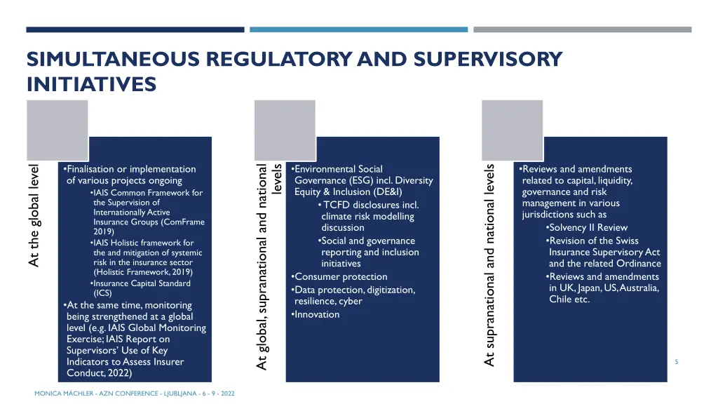 simultaneous regulatory and supervisory