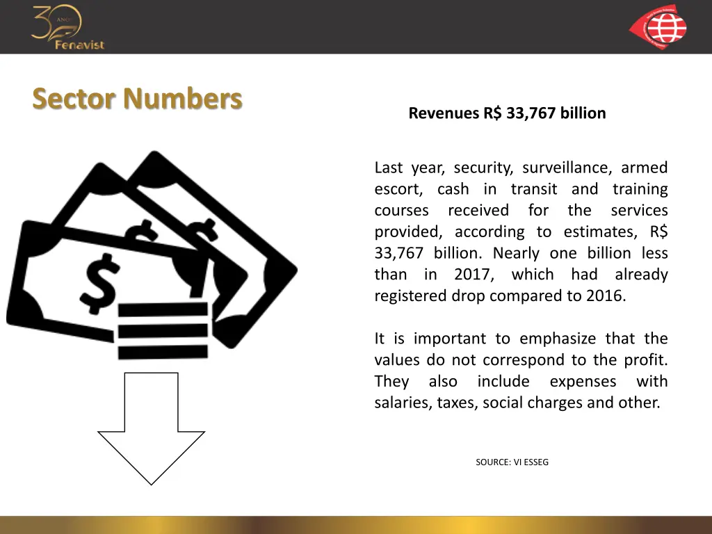 sector numbers 1