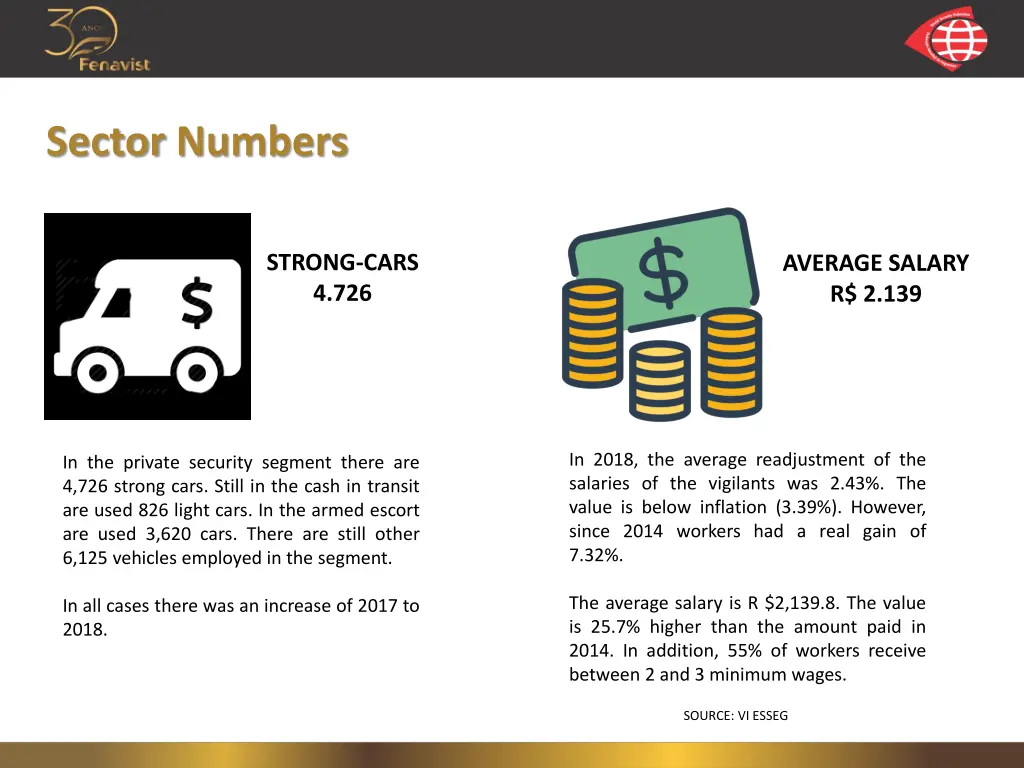 sector numbers 2