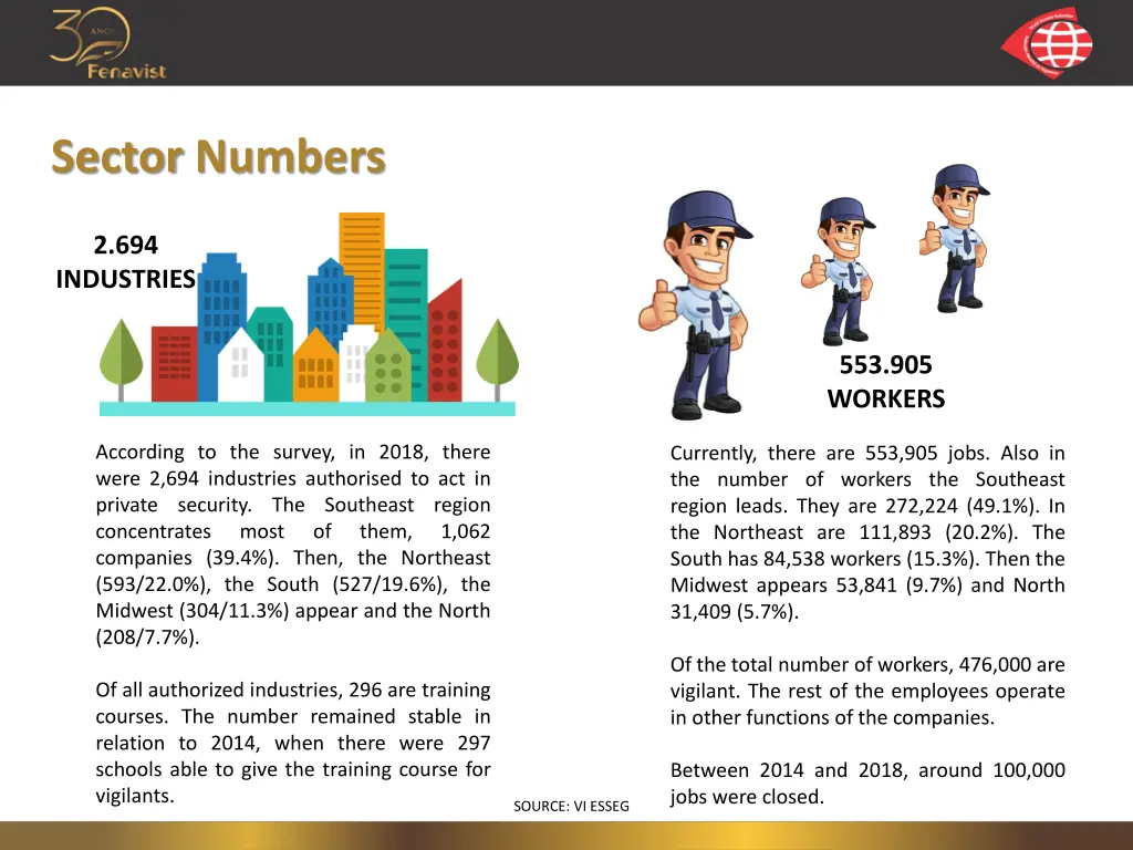 sector numbers