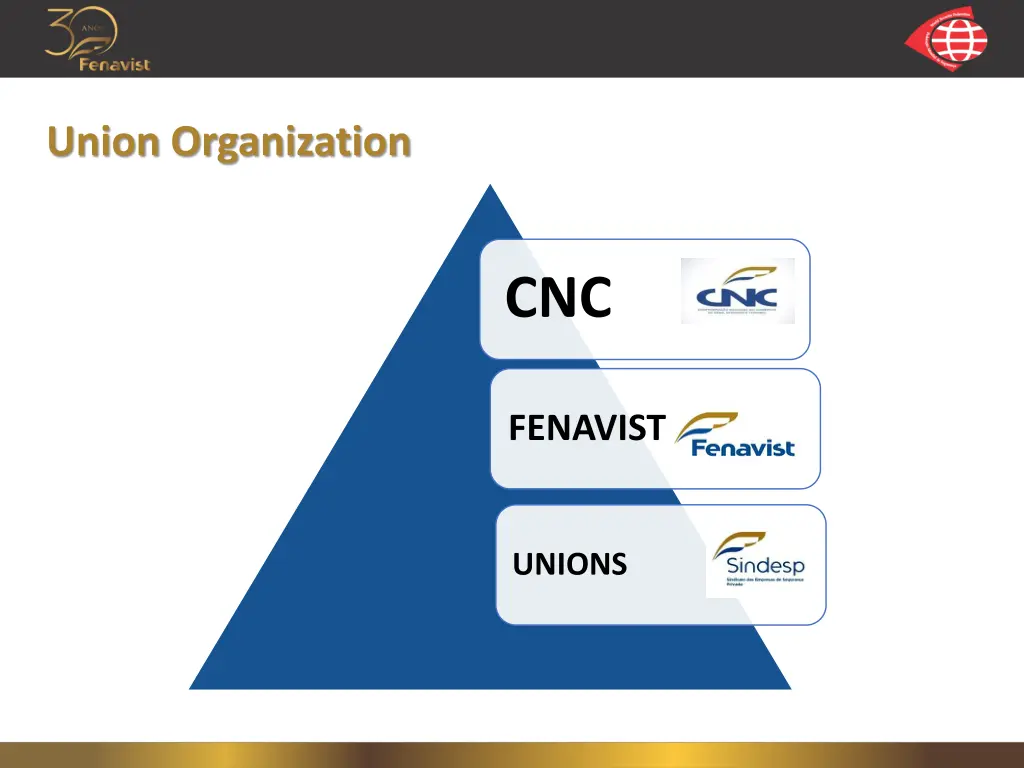 union organization