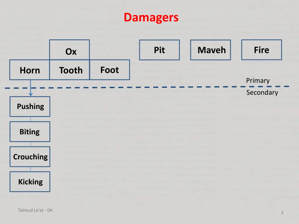 damagers