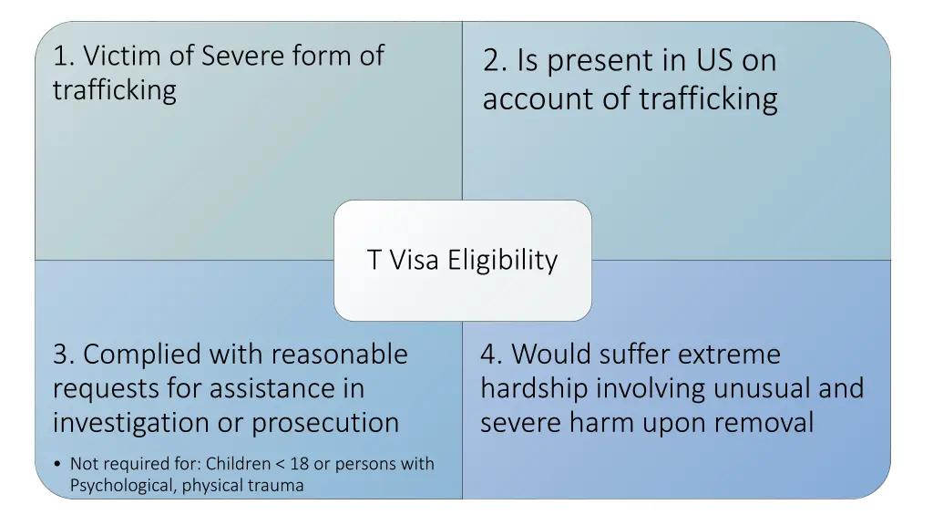 1 victim of severe form of trafficking