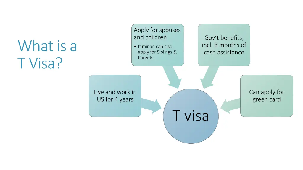 apply for spouses and children