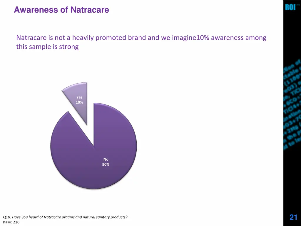 awareness of natracare