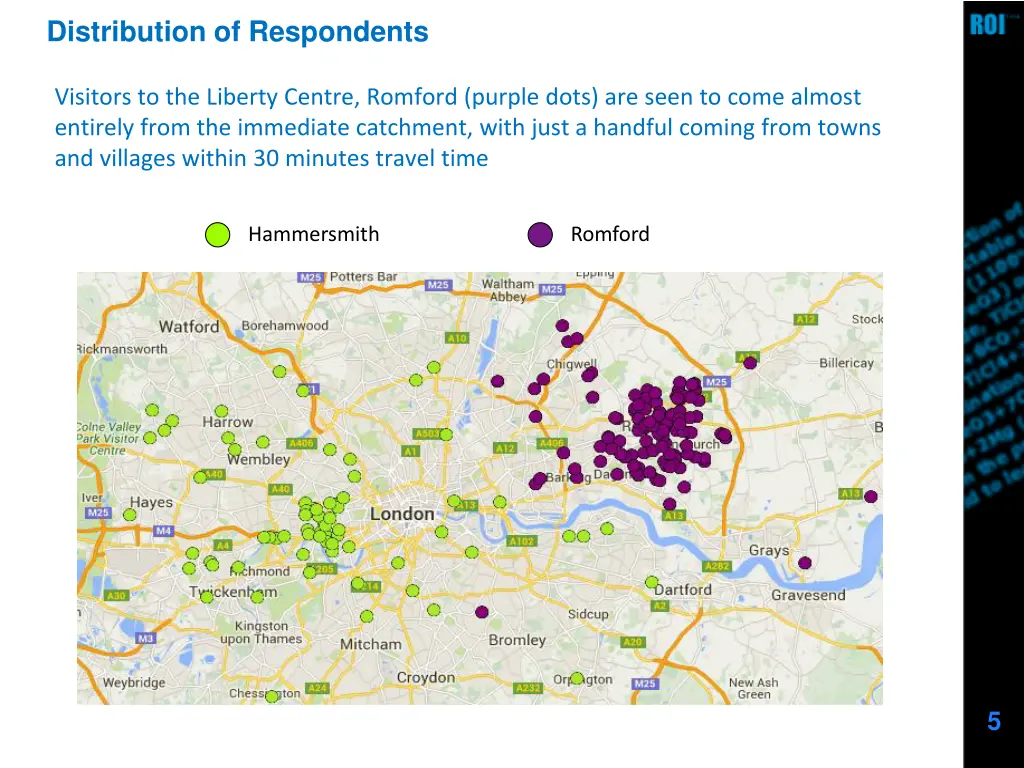 distribution of respondents 1