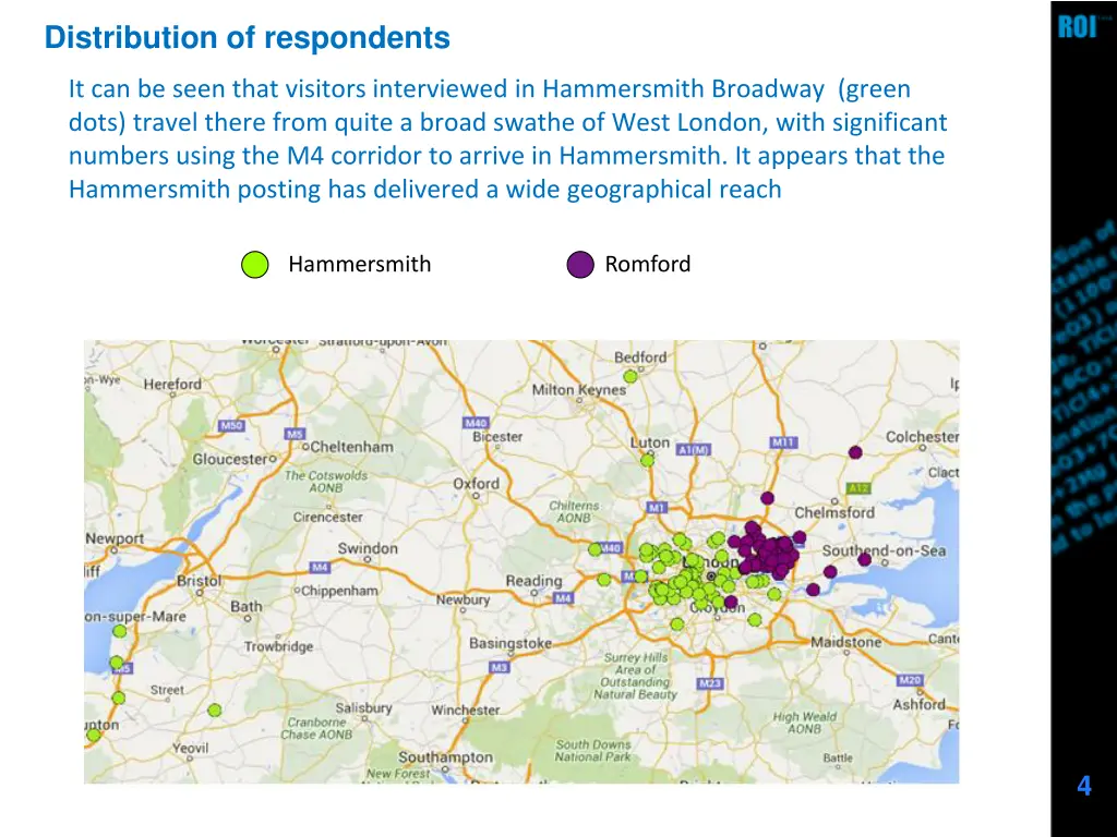 distribution of respondents