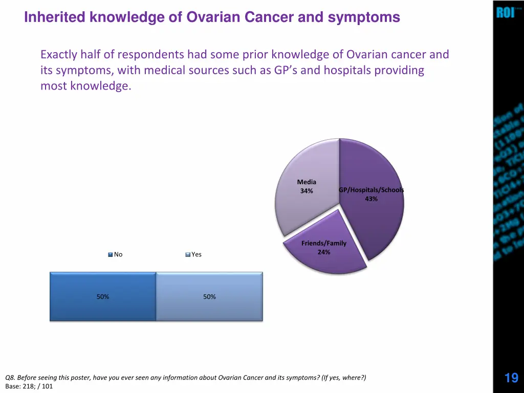inherited knowledge of ovarian cancer and symptoms