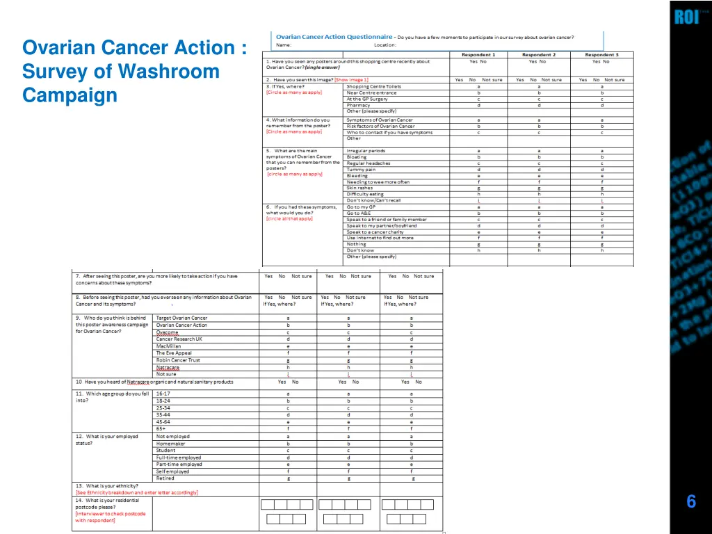 ovarian cancer action survey of washroom campaign