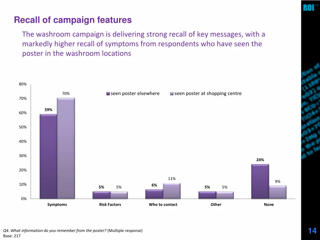 recall of campaign features