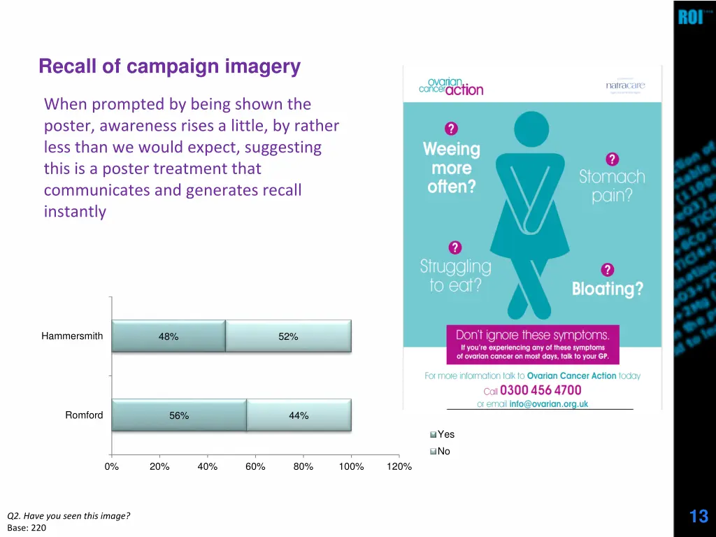 recall of campaign imagery