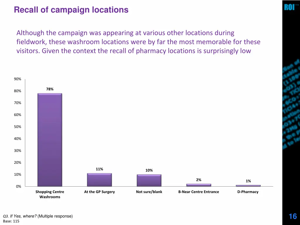 recall of campaign locations