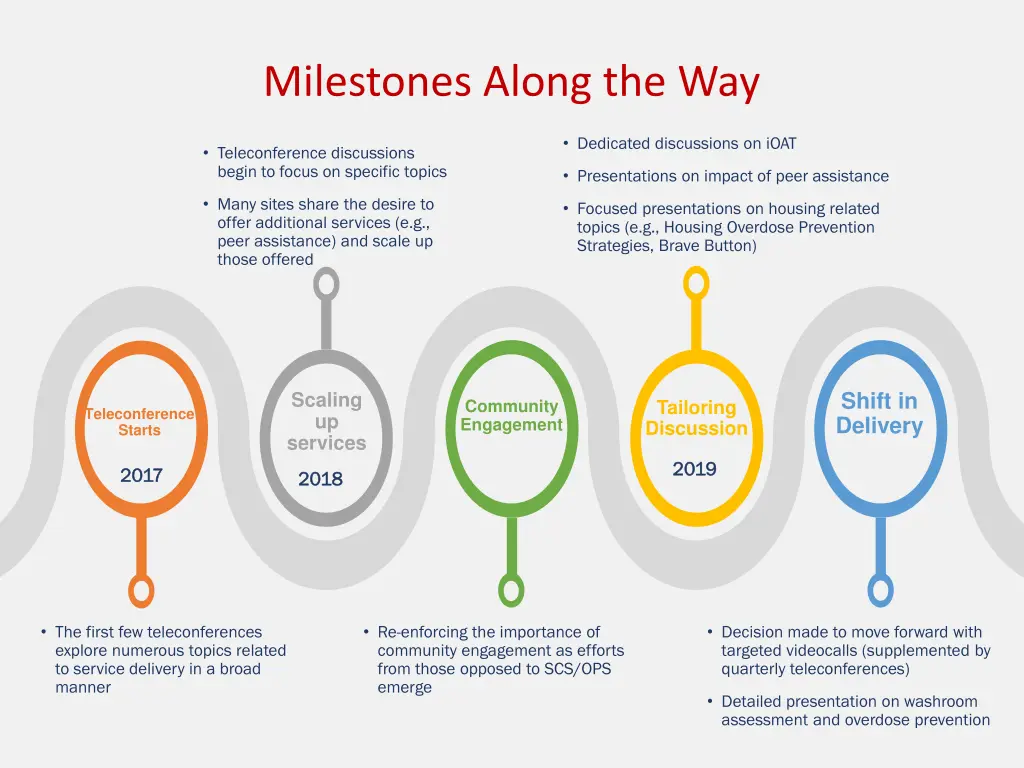 milestones along the way